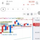 오씨아이 주식회사 이미지
