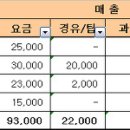 생초짜 오랫만의 일지 (6월 19일 일욜) 이미지