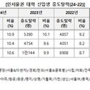 삼성아이비의원