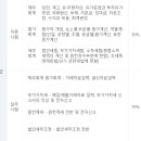 [재경관리사] 세무회계 이미지