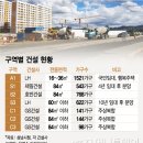 고등택지개발지구 일대 이미지