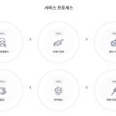 벧엘클린 이미지