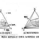 변성반응에서 연속반응 이미지