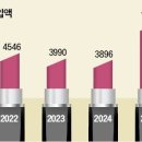 로코코뷰티