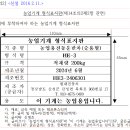 농기계 형식표지판 제작기준 이미지