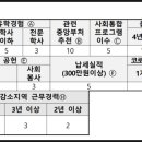 와우행정사사무소 이미지