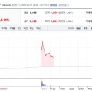 영성 의료기기 네이버블로그