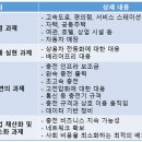 공공용 90 이미지