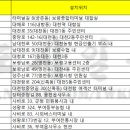 대천3동사무소 이미지