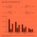 스마트한 여름휴가 즐기기 이미지