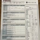 여의도 케틀벨 | [여의도PT] 여의도 PT 후기: 30대 여성의 4개월 인바디 변화 (근육 증가 성공!)