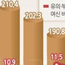 부동산PF 익스포저 4.1조↓…2금융권 토담대 연체율 30% 이미지