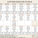 씨제이프레시웨이(주) 경주월드 직원식당 | 2월 2주차 인천국제공항 상주직원 식단