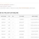 지에스25 계양대로 이미지
