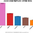 태흥환경기술 네이버블로그