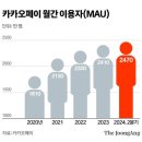 카카오페이, 고객동의 없이 개인정보 '알리페이'에 넘겼나 이미지