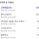 고려강선 본사 네이버블로그
