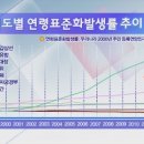 강남외과의원 이미지