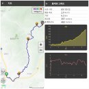 동명농원 | 2026 상반기 한티가는길 4구간