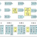 시내산을 떠나는 이스라엘(민 10:1~36) / 송호영 이미지