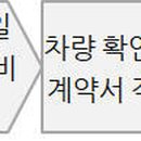 주식회사 더트라이브