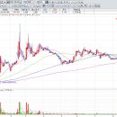 디앤씨엔터테인먼트(주) 이미지