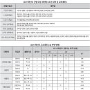 [대입 전형 특징과 대비] 4. 정시모집 이미지