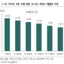 하나네트워크(주) 이미지