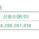 DB제12호 1865건 참여 1141.4대1 이미지