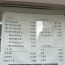 오가네돼지국밥 이미지
