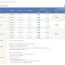 인천 네스트호텔 바다 전망 숙박 후기 야들리에 치킨 배달 회 포장 후기