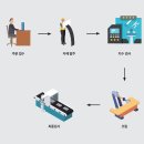 (주)페어그린 네이버블로그