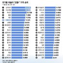 테슬라 국가별 가격 순위 이미지