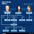 와이엠에스에이