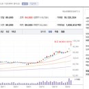 상승전자