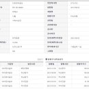 (주)디티앤씨알오 이미지