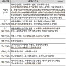 학교법인 건양교육재단 건양대학교병원 이미지