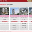 SK공인중개사사무소 이미지