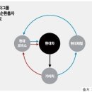 한국바른경제연구소
