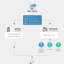 원스톱기업지원센터 이미지