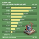 지에스25 삼성제일 이미지