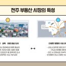 체인지공인중개사사무소 이미지