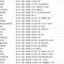 더조은경희한의원 이미지