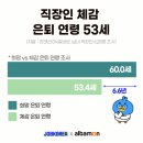 현실에서 60대 노인지원을 줄일 수 없는 큰 이유.jpg 이미지