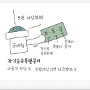 양도소득세 장기보유특별공제 부동산 및 아파트 비과세 절세 이미지