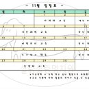 살랑살랑 멍치원 이미지