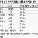 도시;숲;그리고 이미지