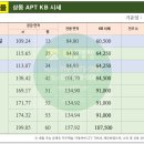 써미트공인중개사사무소 네이버블로그