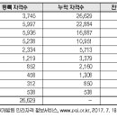 민간 자격증 난립 현상, 주택관리사 유사 자격 명칭 문제-공공성과 신뢰도 추락의 주범 이미지