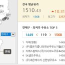 연산셀프주유소 이미지